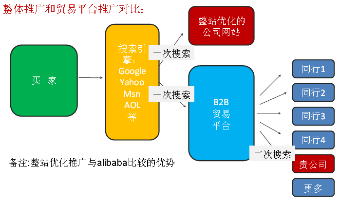 做网站多少钱,做网站价格,做网站费用