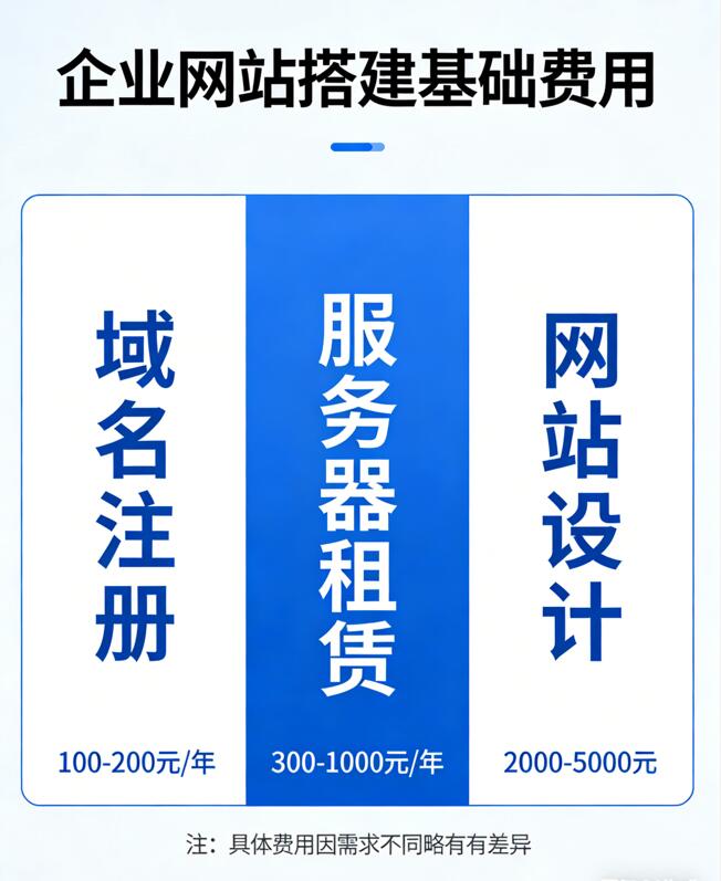 做网站多少钱,做网站价格,做网站费用